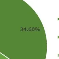 静岡の住まい実態