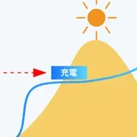 EV充電サービスの推進