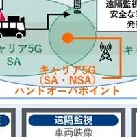 自動運転実証開始