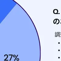 内定者フォローの革新