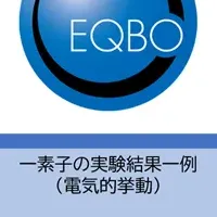 環境エネルギーとIoT