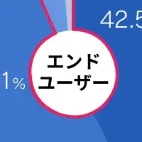 防犯と住まい選び