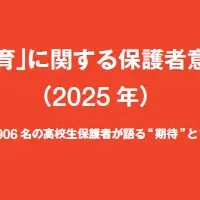 心と体の教育調査