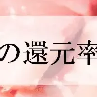 高還元率のブリ