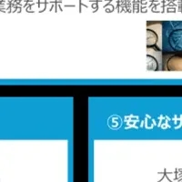 新たなAI支援サービス