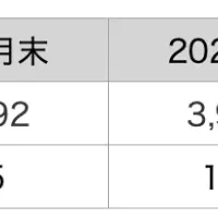 地域の不安と対話