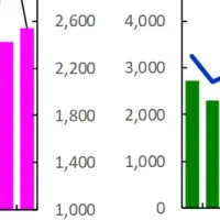 近畿圏の不動産動向