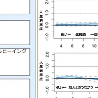 AIコンパニオンの影響