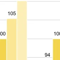 賃貸住宅市場調査