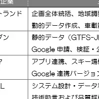 南富良野新交通企画