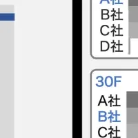 MetComが調査実施