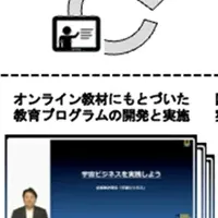 宇宙とAIの人材育成