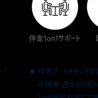 AI内製化研修開始