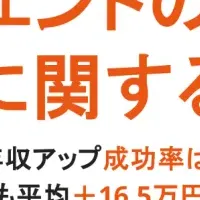 年収アップの秘訣
