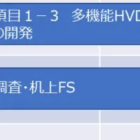 水力発電の新展開