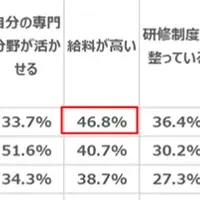 留学生とキャリア