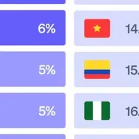 Stripeが変える未来