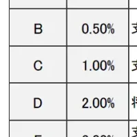 格付ロジック改定調査