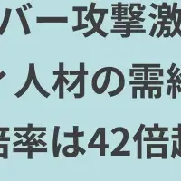 IT人材の需給逼迫