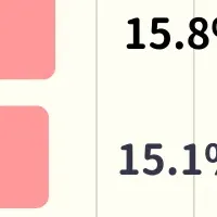 お金がかかる冬