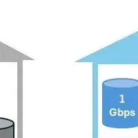 専有型高速ネットの進化