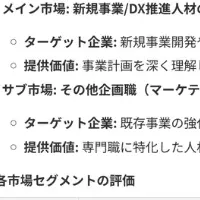 新機能「VIG Base」登場