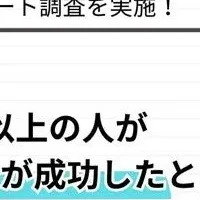 英語コーチングの成功実感