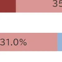 メタボ意識の違い