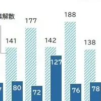 宿泊業の厳しい現実