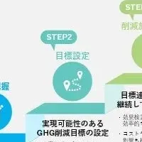 医薬品卸業界のEV化