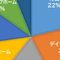 移乗支援の現実