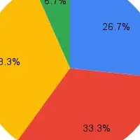 競売不動産試験の傾向