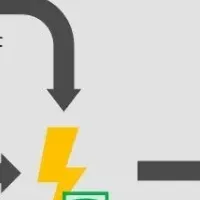 再エネ導入でゼロカーボン