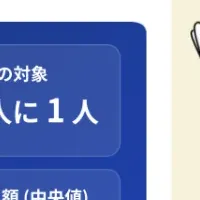 障害年金の遡及認定