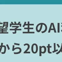 エンジニアのAI活用