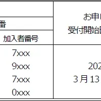 フレッツ光の拡大