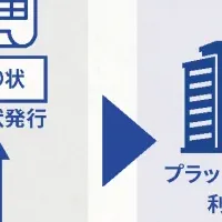 物流業務の効率化