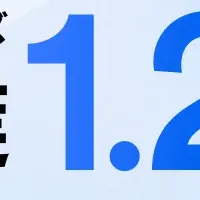 SIGQが1.23億円調達