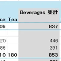 メシウスの新製品