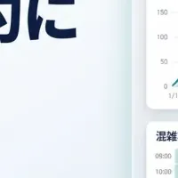 自動化する予約分析