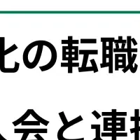 高専の未来を支える