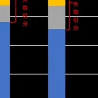 日本のLNG調査結果