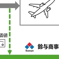 SAF導入の新しい波