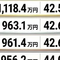 電機・IT業界の実態