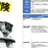 地域活性化プロジェクト