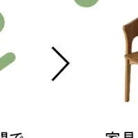 マイ家具ローンの魅力