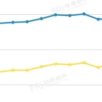 マンション市場の選別