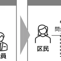 品川区のAI電話試験