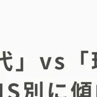 世代間のSNS利用傾向