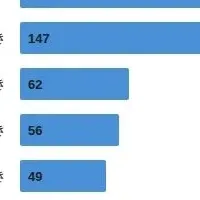 不用品回収の実態